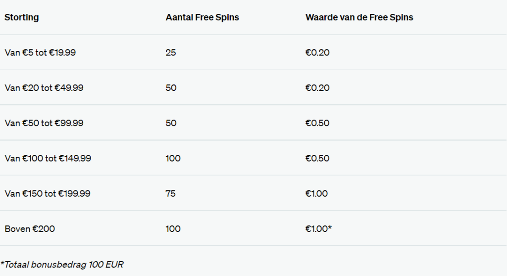 free spins bonus betcity.nl